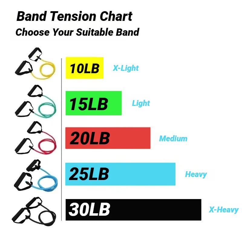 Ultimate Resistance Bands Set with Handles - 5 Levels for Home Strength Training - Perfect for Men & Women!