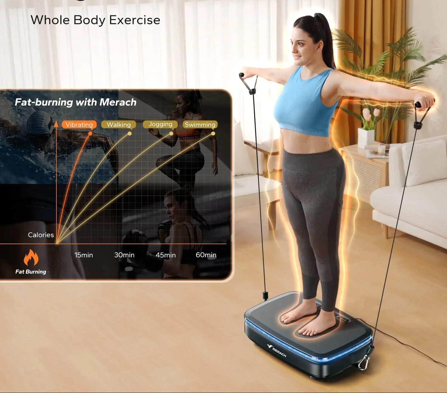 Whole Body Vibration Exercise Platform for Enhanced Workout and Lymphatic Drainage